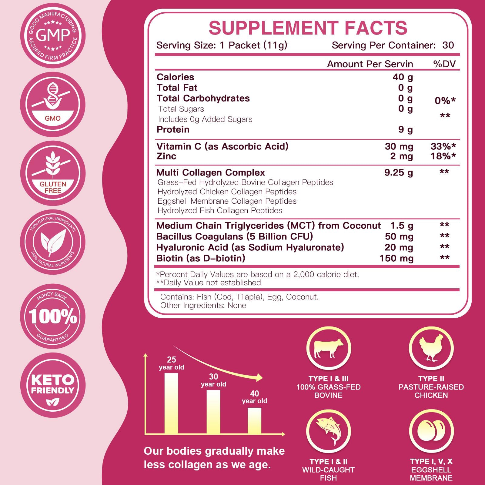 Collagen-Peptides-Powder-Packets - Multi Type I II III V X Collagen for Women (30ct Packets)