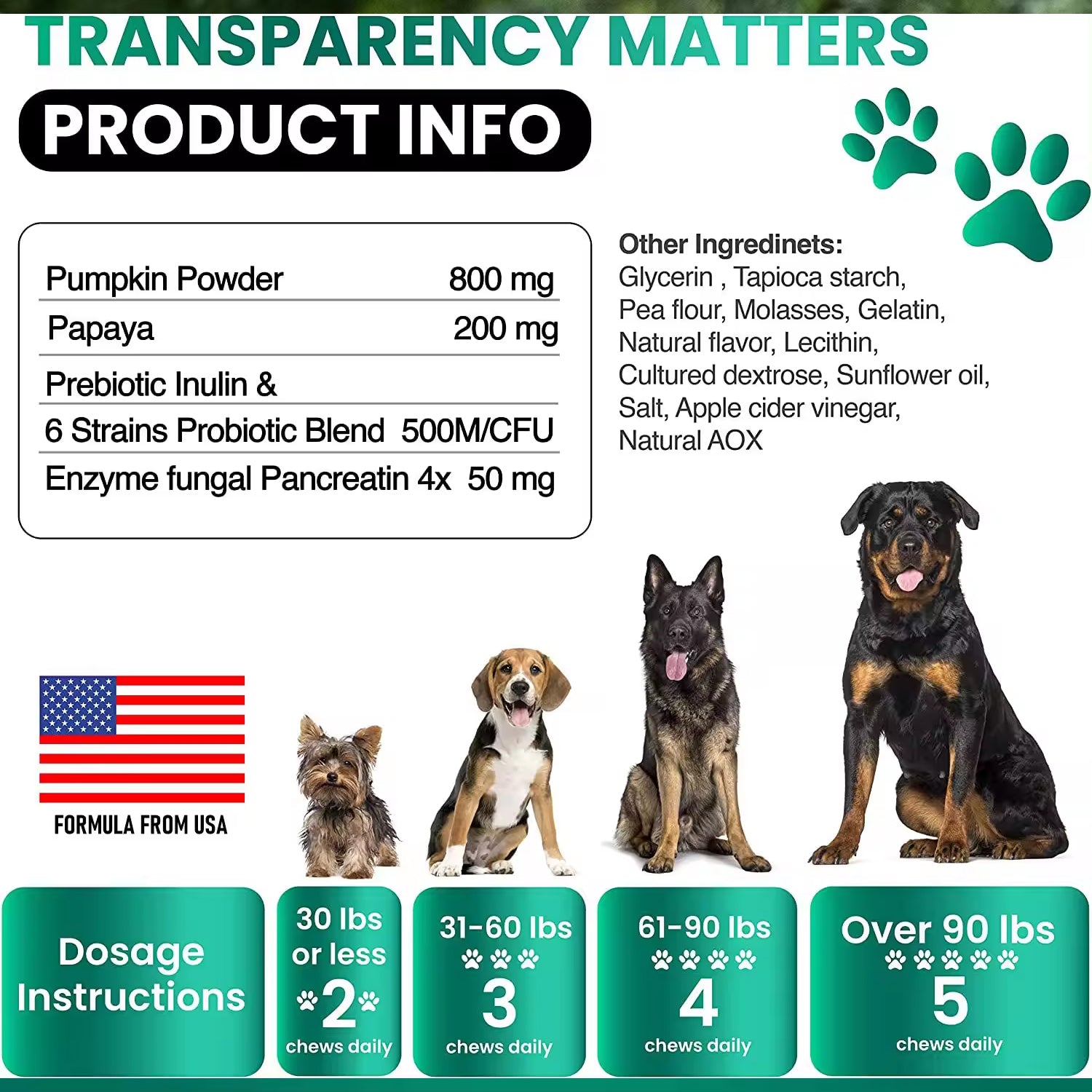 Digestive Probiotic chews for dog digestive health (170ct)